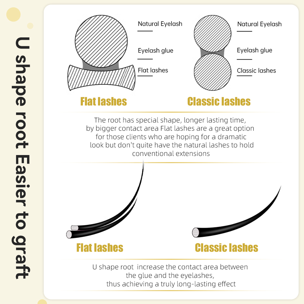 Yelix Rzęsy Pojedyncze z Podwó – Eyelash Extension Double Volume recenzja i cena