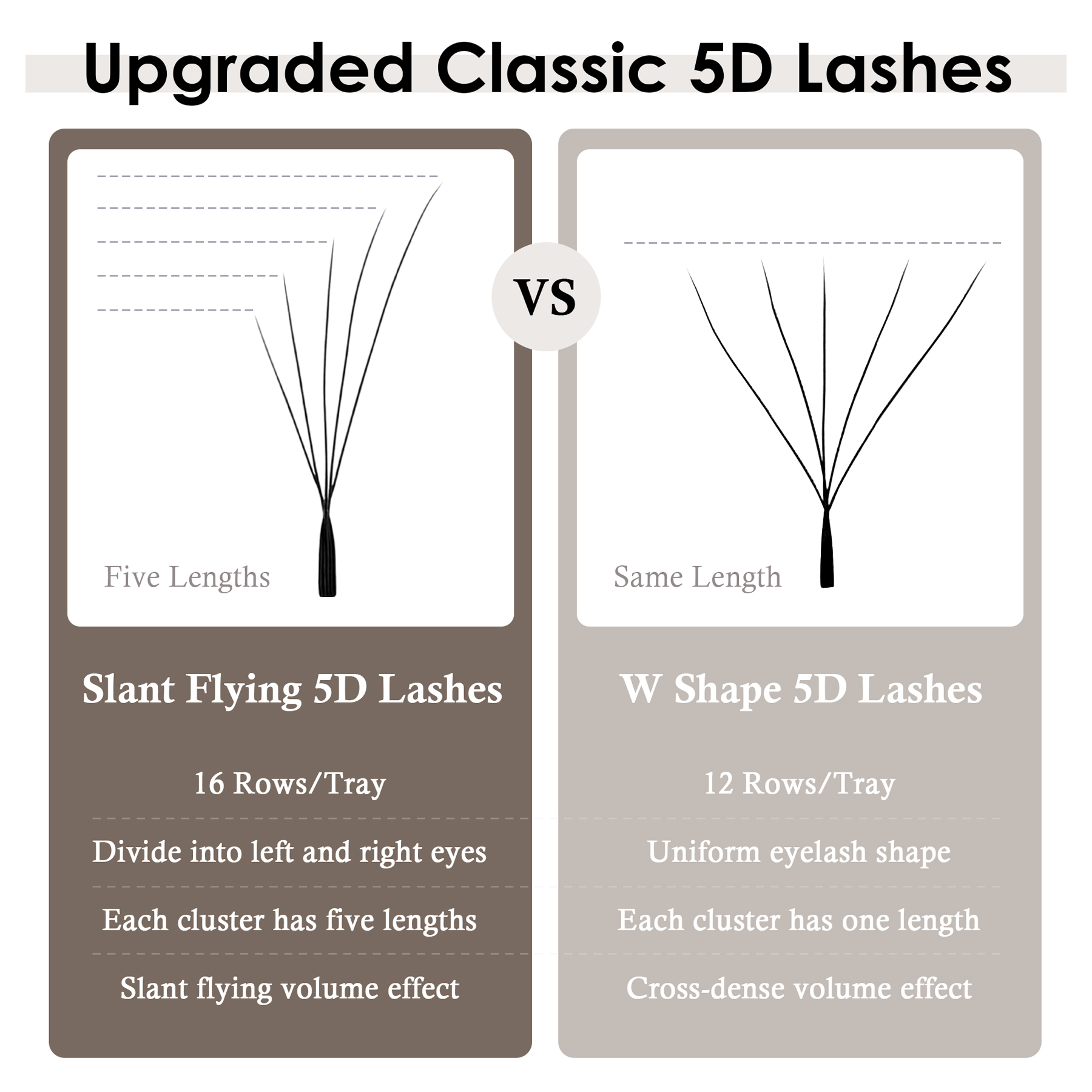 SEEDEW Fox 5D Sztuczne Rzęsy W – Eyelash Extension Cat Eye recenzja i cena