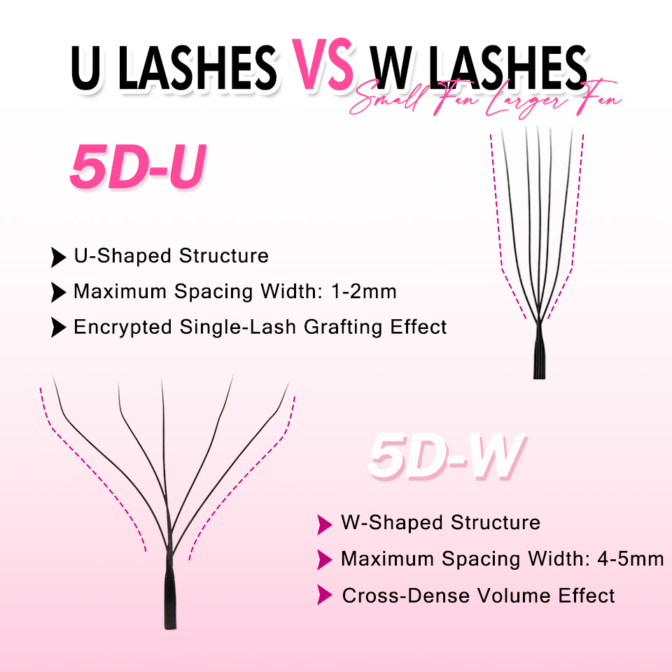 Rujade Rzęsy w Kształcie Liter – Eyelash Extension Double Volume recenzja i cena