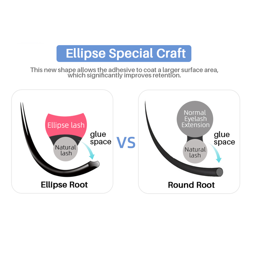 Sztuczne rzęsy Ellipse Flat Vo – Eyelash Extension Double Volume recenzja i cena